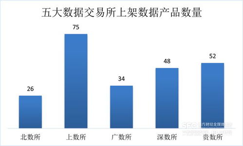 數(shù)據(jù)要素市場(chǎng)七月觀察 場(chǎng)內(nèi)新增產(chǎn)品以工具類為主導(dǎo)，金融服務(wù)行業(yè)表現(xiàn)最為活躍