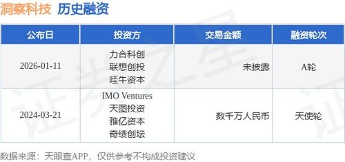 洞察科技獲A輪融資，力合科創與聯想創投等聯合投資，加速第一類醫療器械市場布局