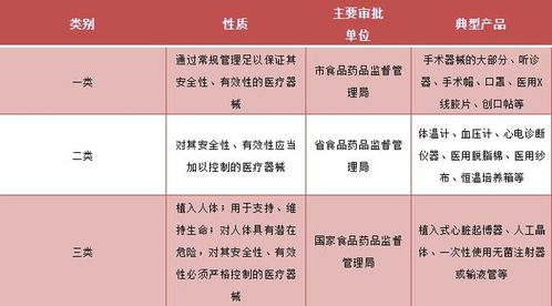 醫療器械一、二、三類產品詳解 定義、區別與第一類器械銷售指南